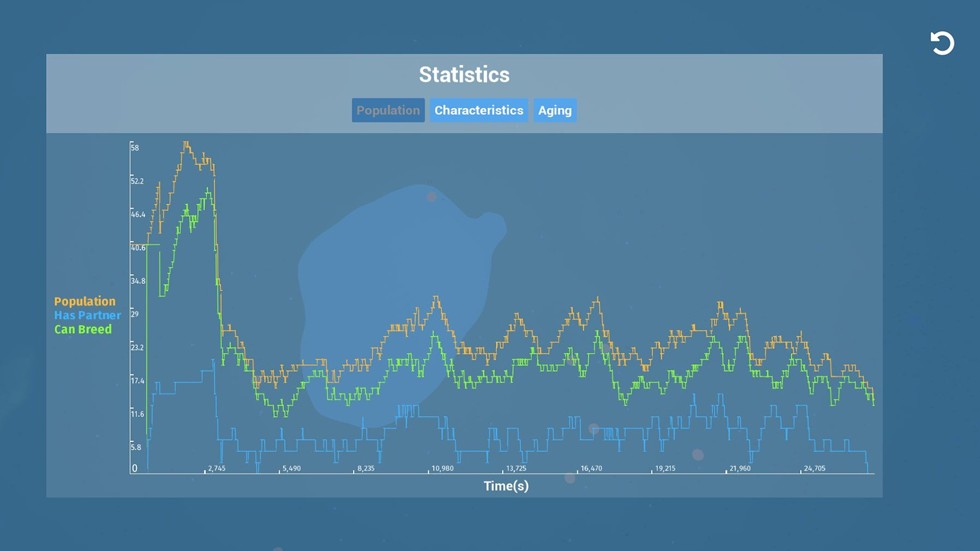 Statistics of population growth.